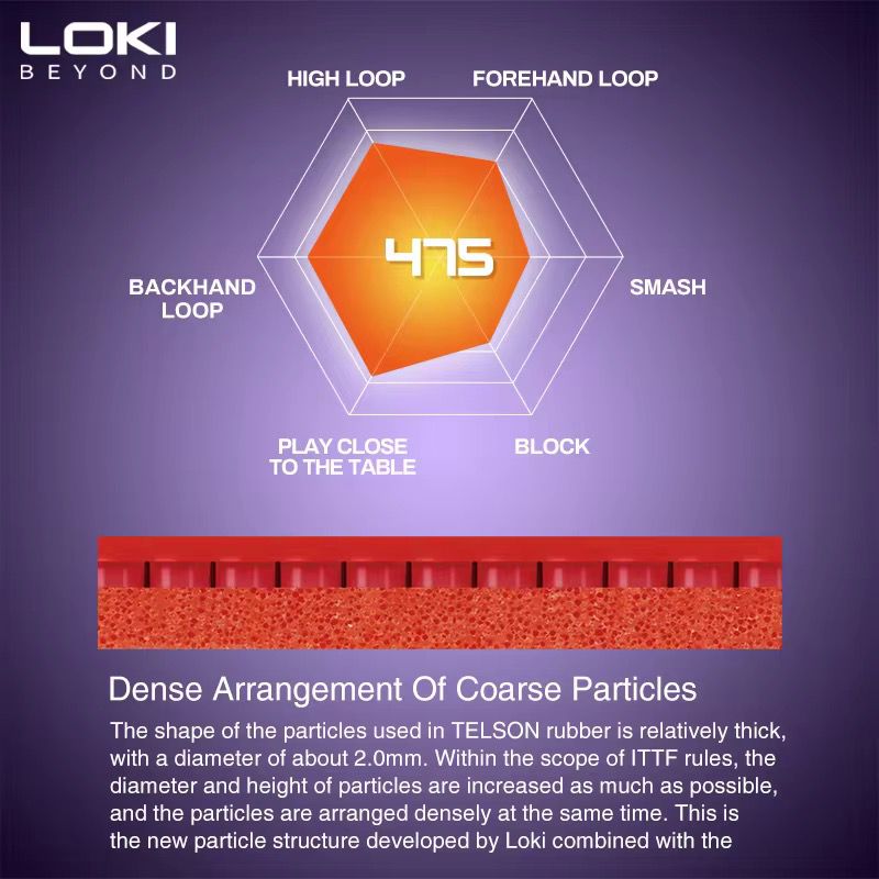 LOKI Telson 100 Table Tennis Rubber | Professional Backhand Rubber with High Speed, Spin & Control | ITTF Approved